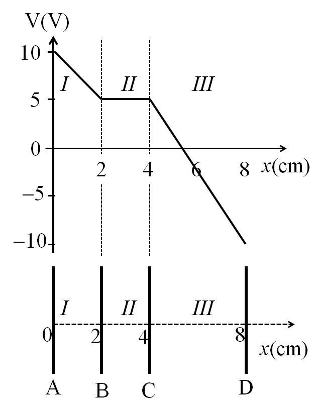Solved In the right figure, the top panel of graph shows the | Chegg.com