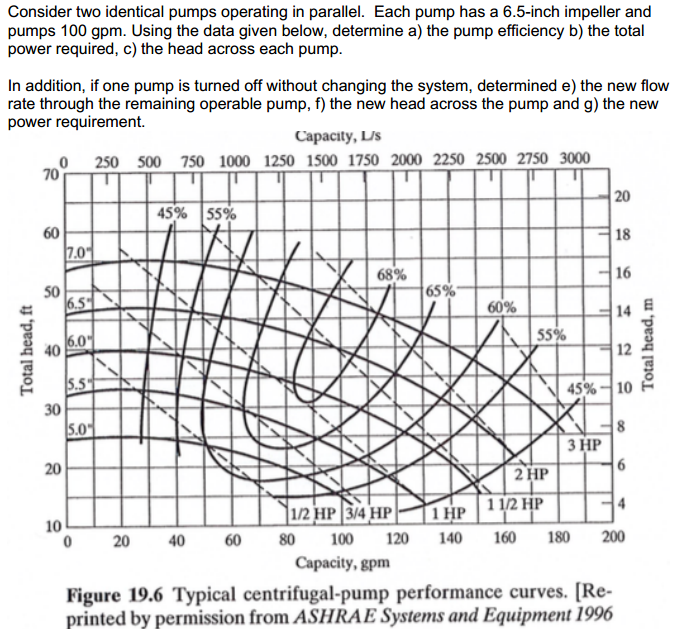 Solved Consider two identical pumps operating in parallel.