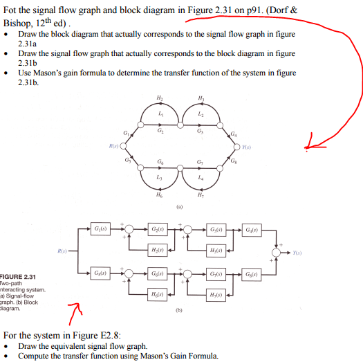 Solved For the signal flow graph and block diagram in Figure