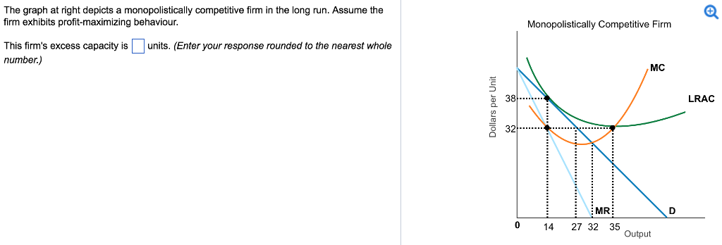 Solved The graph at right depicts a monopolistically | Chegg.com