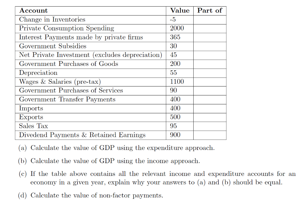 solved-account-change-in-inventories-private-consumption-chegg