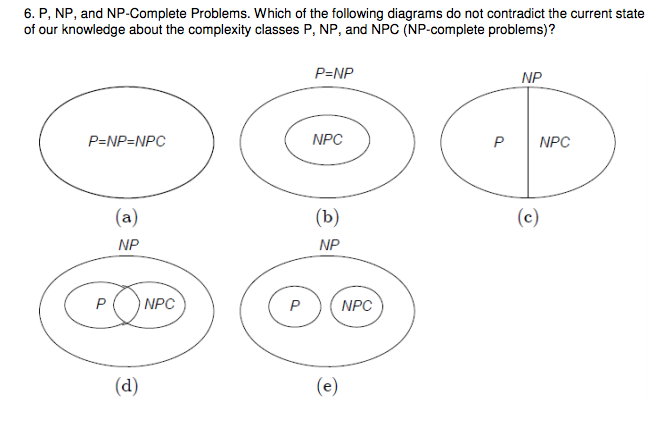 Solved P, NP, and NP-Complete Problems. Which of the | Chegg.com