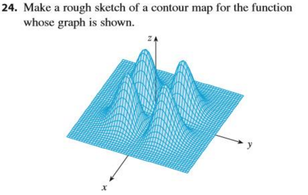 Solved Make a rough sketch of a contour map for the function | Chegg.com