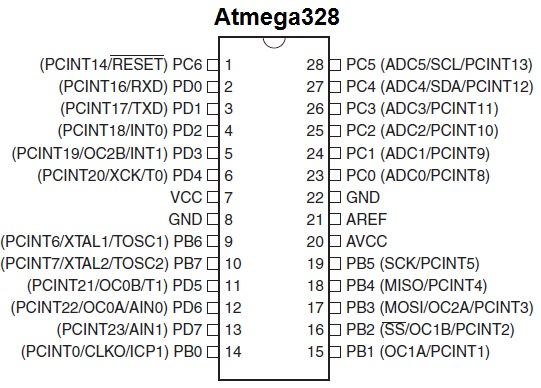 A Using The ATmega P Pin Configuration Table And Chegg Com