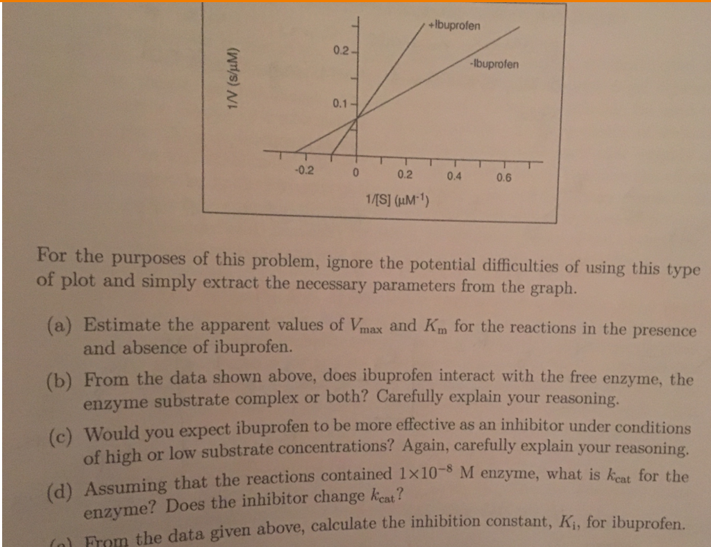 solved-from-the-data-given-below-calculate-the-inhibition-chegg