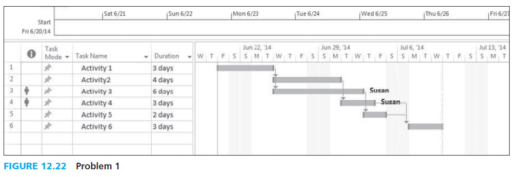 Solved Consider a project Gantt chart with the following | Chegg.com