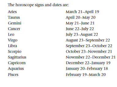 birth date time and location astrology prediction