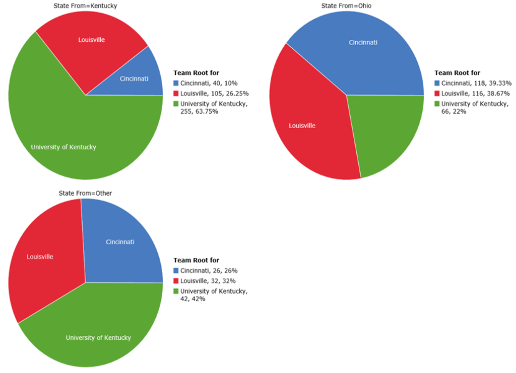 Homework help probability statistics