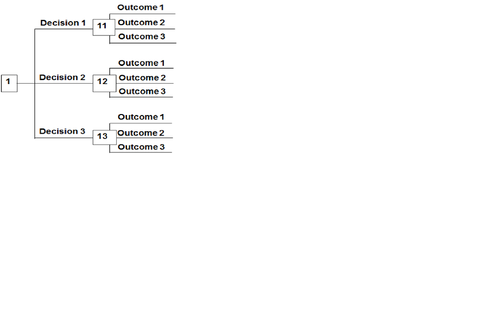 Solved Create an example decision tree: 1. Use | Chegg.com