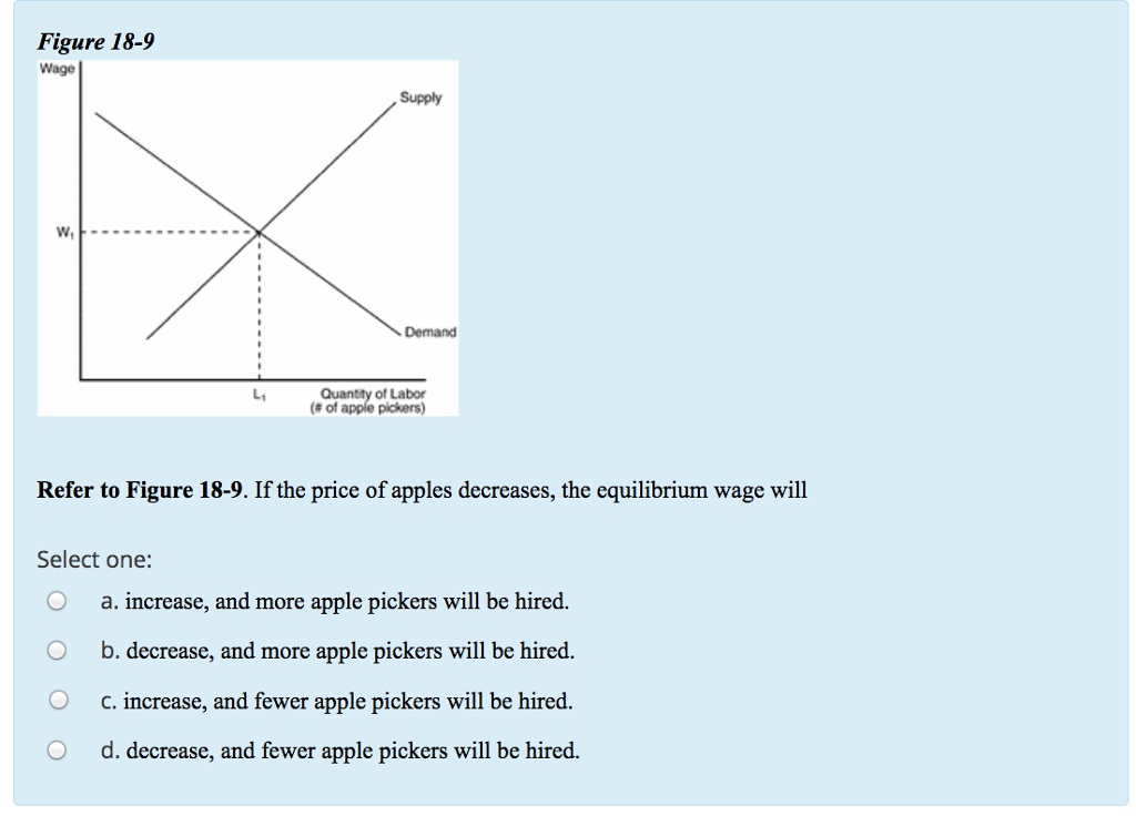 solved suppose that we observe a decrease in wages.... Solved Figure 18-9 Wage Supply Demand L1 Quantity of Labor | Chegg.com