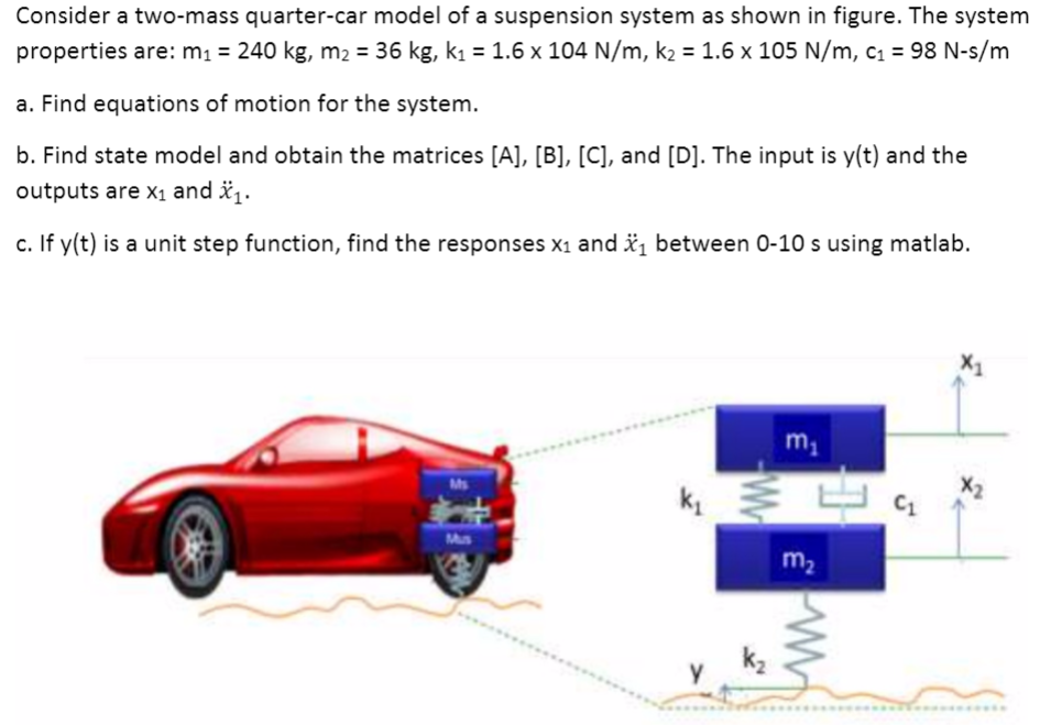 Solved Consider a twomass quartercar model of a suspension