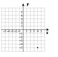 Solved Give the coordinates of the point graphed below. | Chegg.com