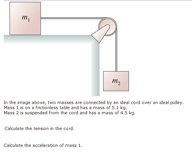 Solved In The Image Above Two Masses Are Connected By An