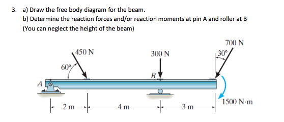 Solved 3. a) Draw the free body diagram for the beam. b) | Chegg.com