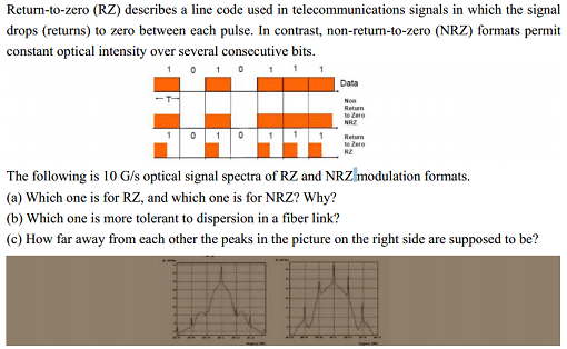 Solved Return-to-zero (RZ) describes a line code used in | Chegg.com