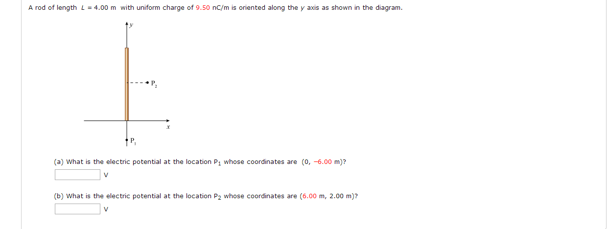 Solved A rod of length L = 4.00 m with uniform charge of | Chegg.com