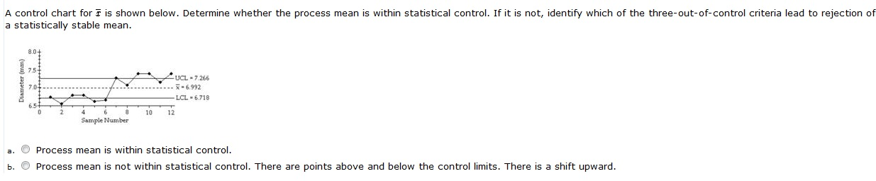 Solved A control chart for x is shown below. Determine | Chegg.com