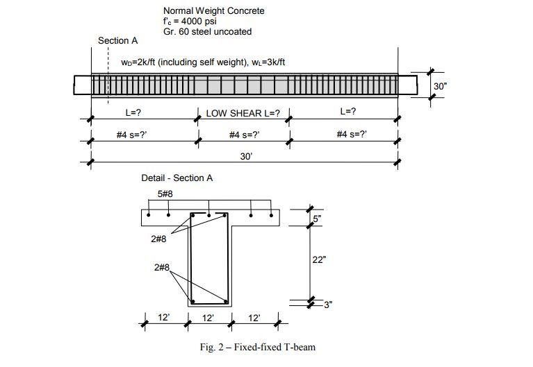 Solved For the fixed-fixed T-beam shown in Figure 2, design | Chegg.com