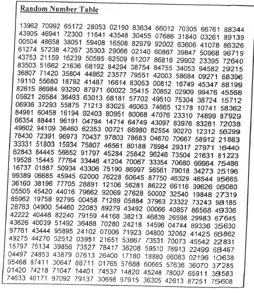 solved-sample-3-random-number-table-sampling-problem-chegg