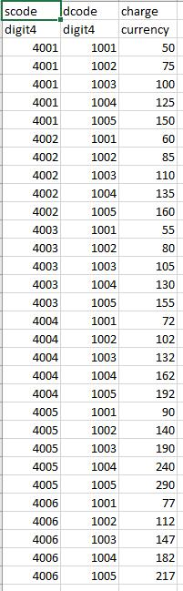 Solved C Ch 2 1 1 * Y have O'