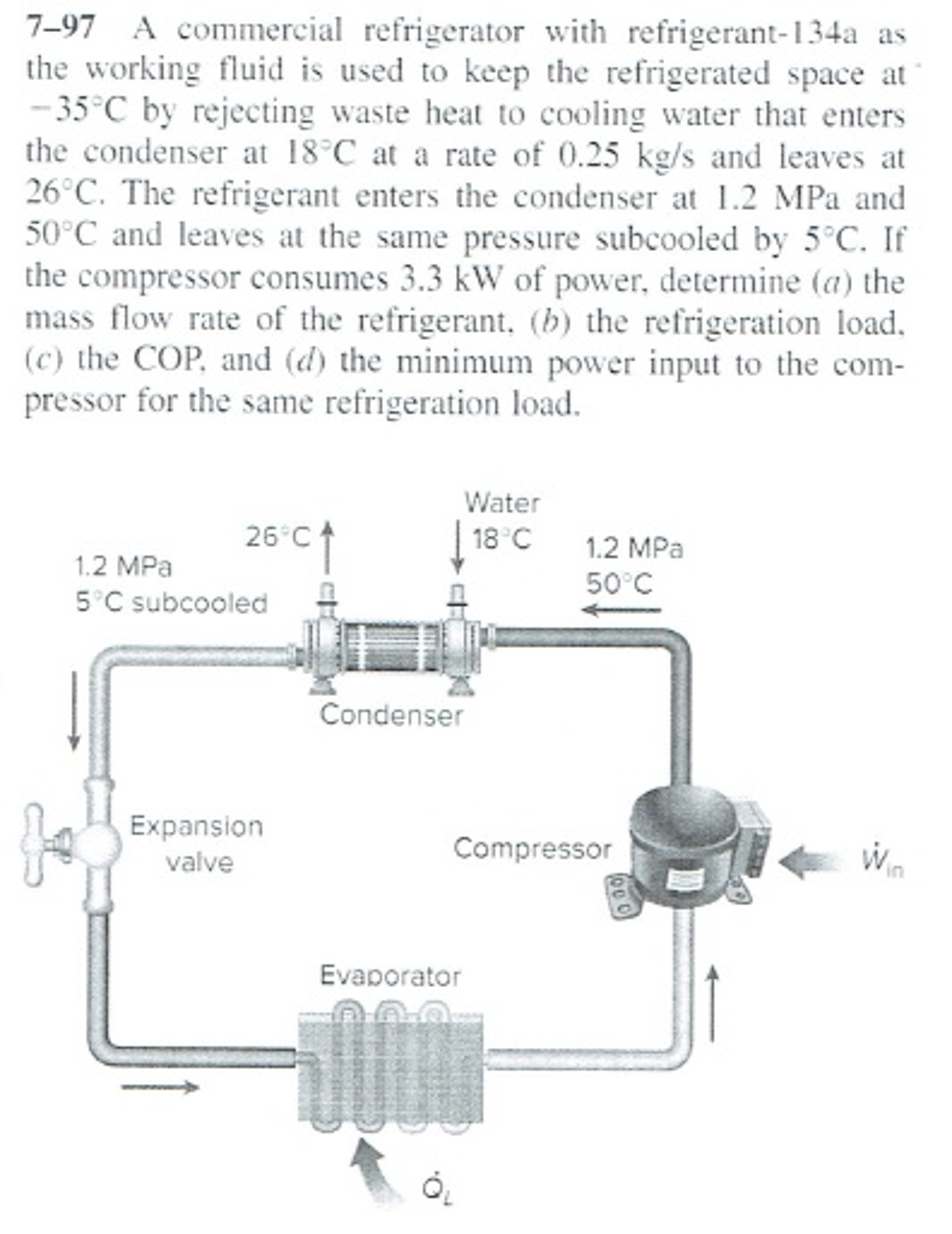 A commercial refrigerator with refrigerant134a as