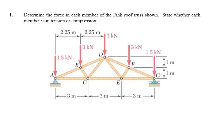 Solved Determine the force in each member of the fink roof | Chegg.com