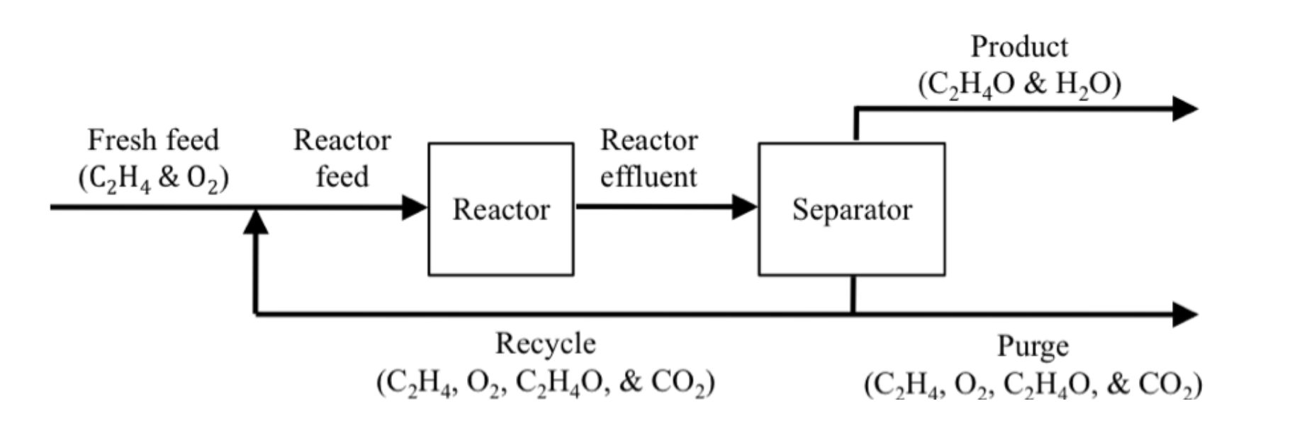 Ethylene Production Process Flow Diagram