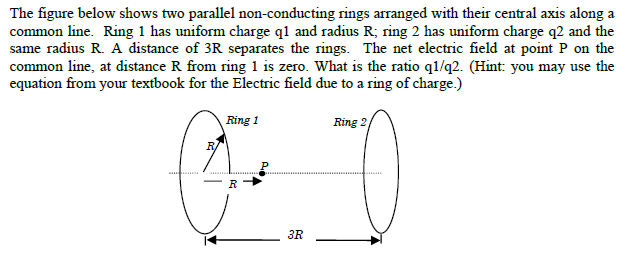 Solved The figure below shows two parallel non-conducting | Chegg.com