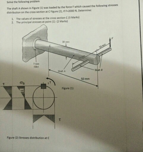 Solved The shaft A shown In Figure (1) was loaded by the | Chegg.com