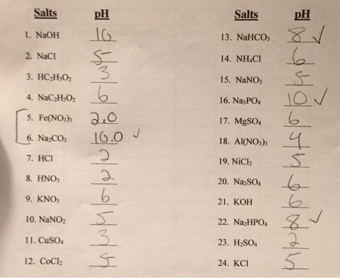 Solved Using the list of salts provided 1. List the salts