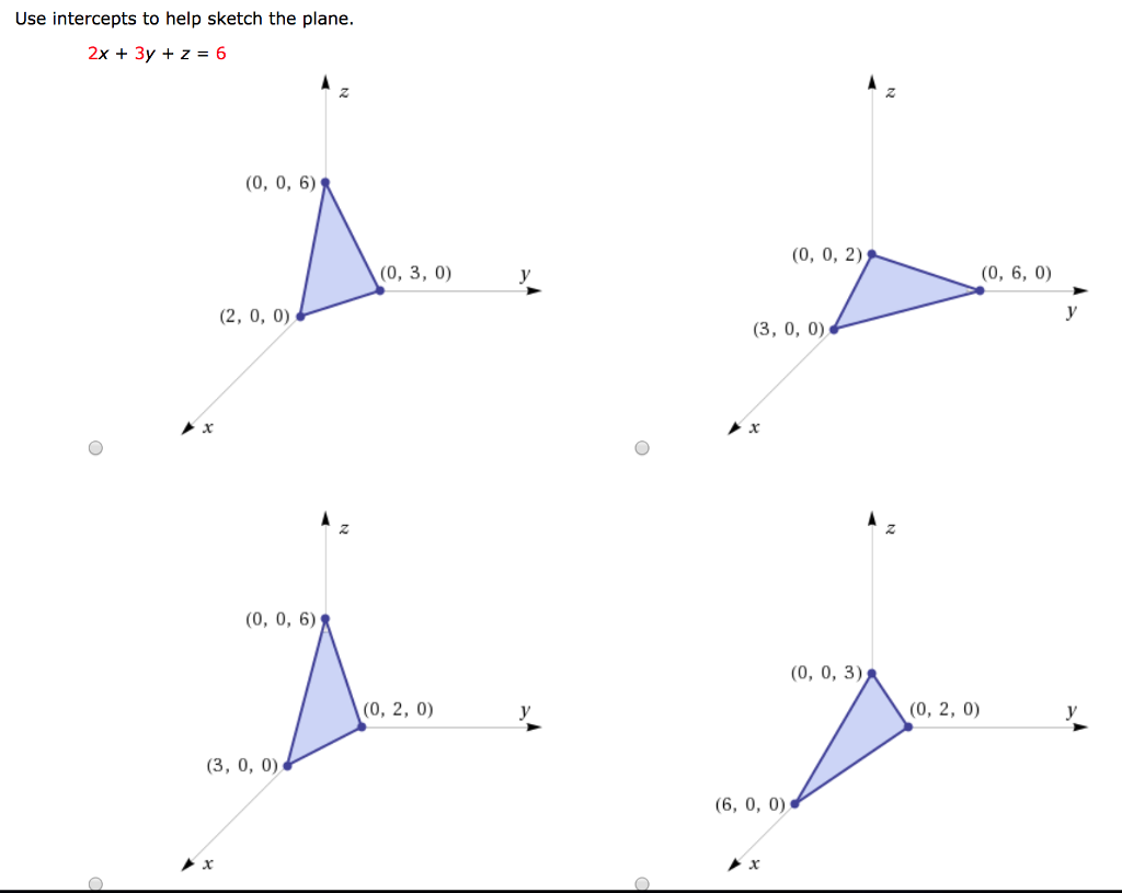Solved Use intercepts to help sketch the plane. 2x+3y + z 6