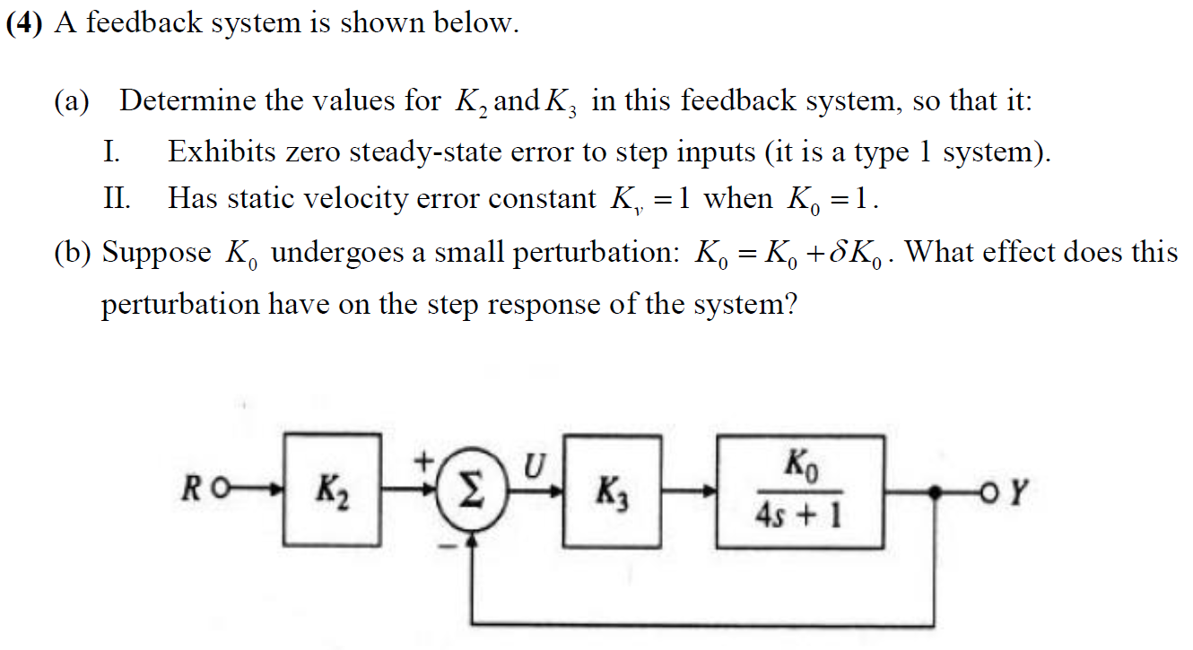 Solved A Feedback System Is Shown Below Determine The Chegg Com