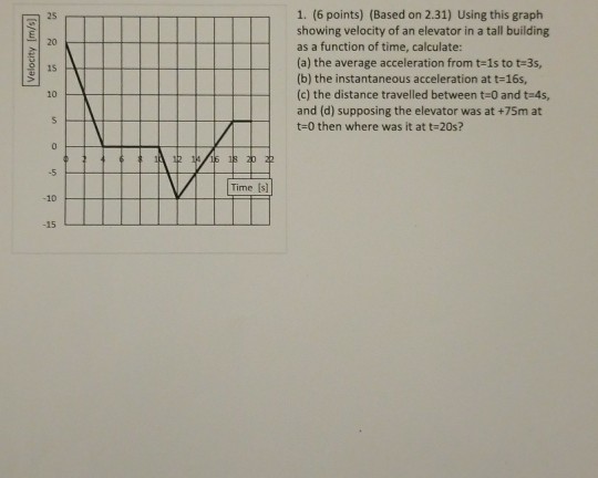 Solved 25 20 15 1. (6 points) (Based on 2.31) Using this | Chegg.com