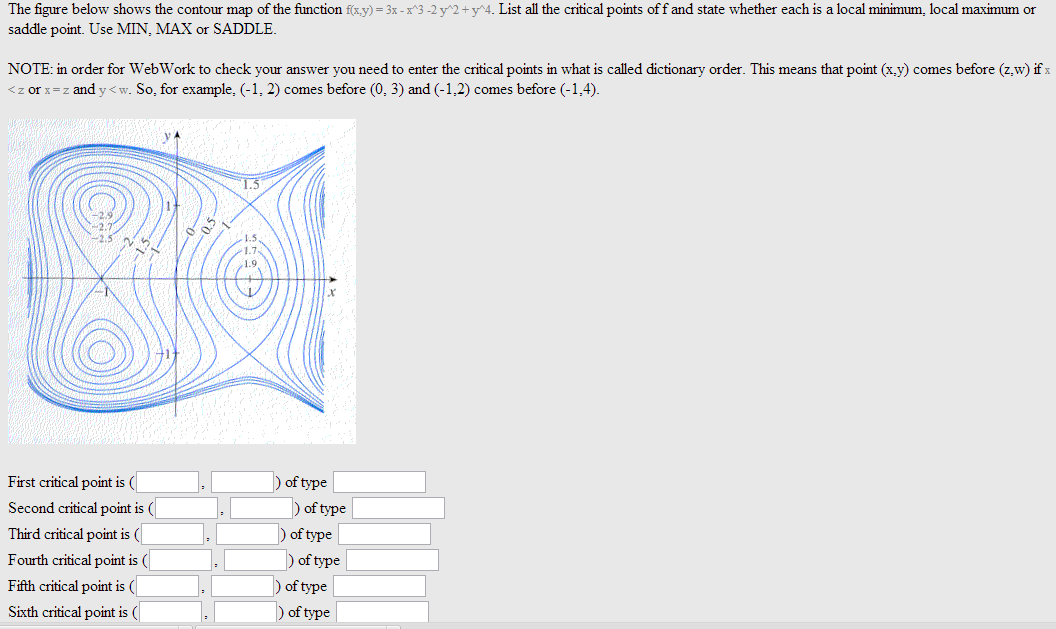 Solved The Figure Below Shows The Contour Map Of The Func Chegg Com