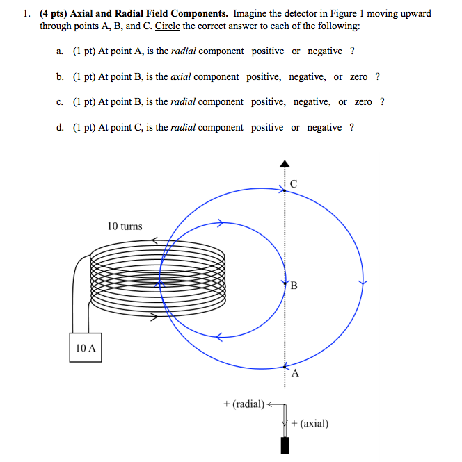 1. Axial and Radial Field Components. Imagine the | Chegg.com