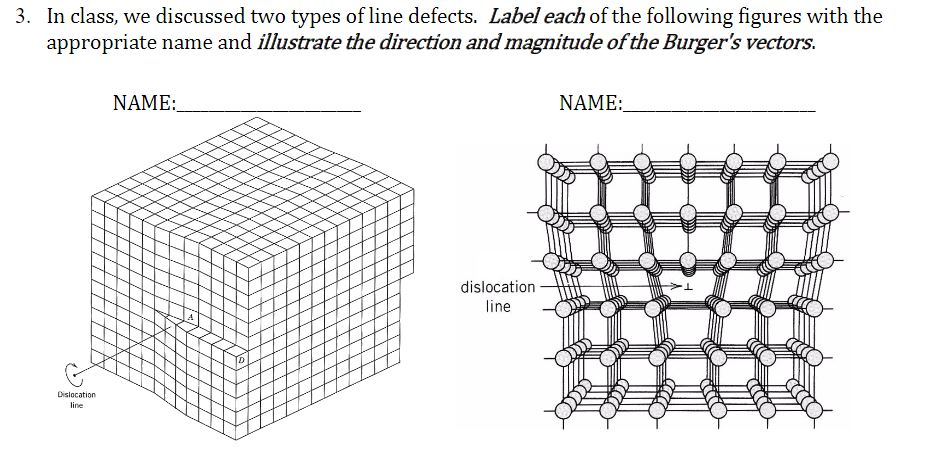 Solved: In Class, We Discussed Two Types Of Line Defects. | Chegg.com