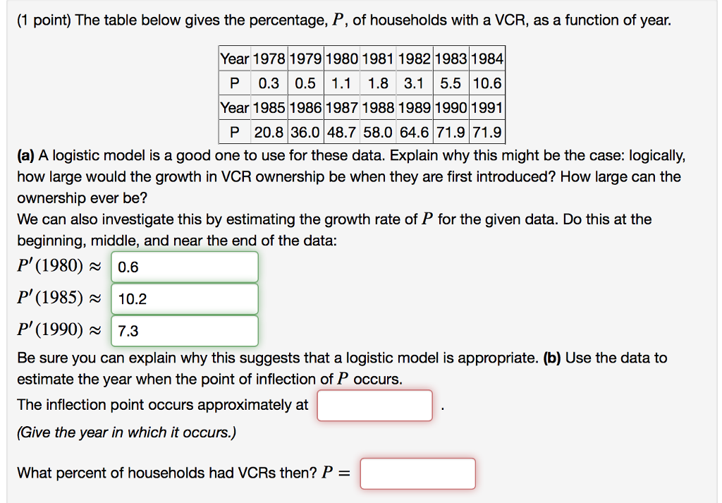 Solved (1 point) The table below gives the percentage, P, of | Chegg.com