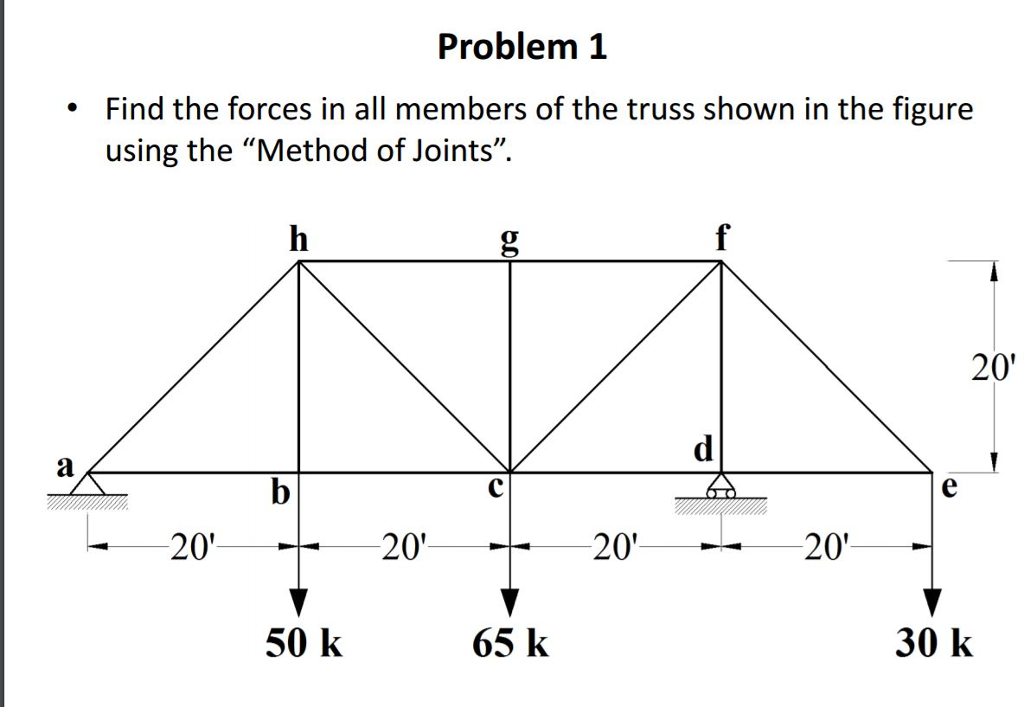 Solved Find the forces in all members of the truss shown | Chegg.com