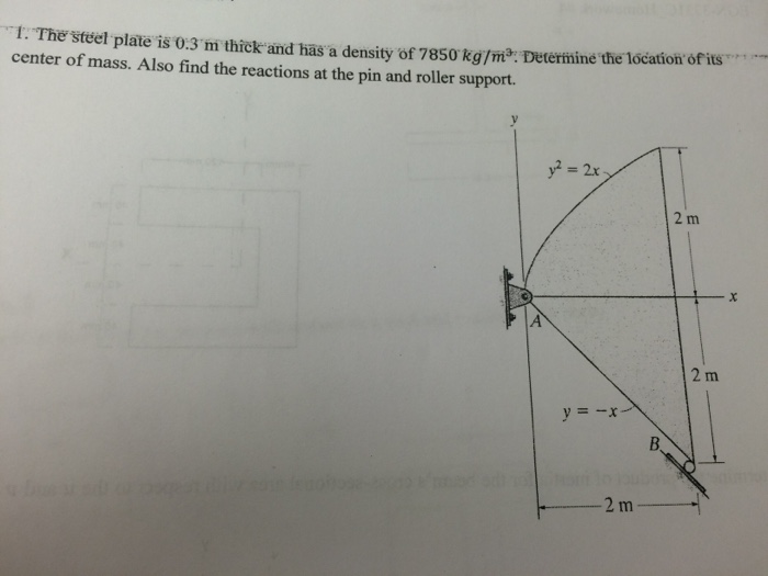 Solved The steel plate is 0.3 m thick and has a density Of