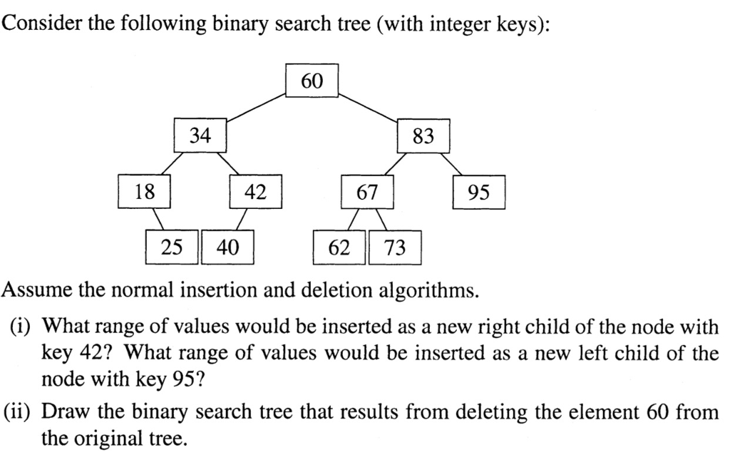 Solved Consider The Following Binary Search Tree (with | Chegg.com