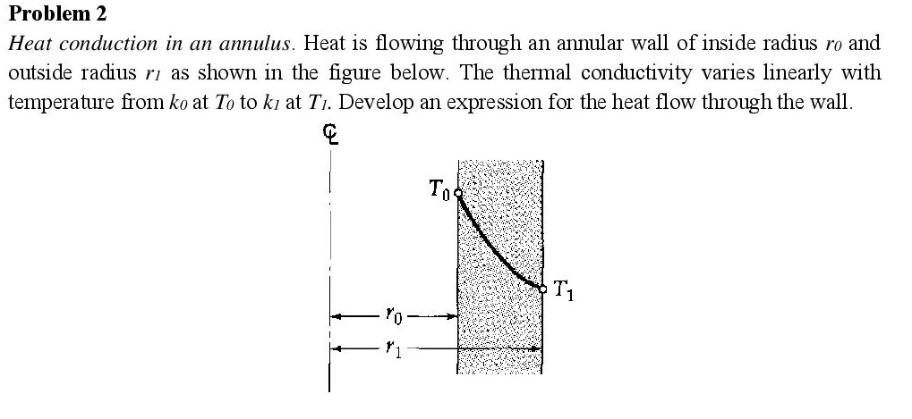 Solved Heat Conduction In An Annulus. Heat Is Flowing | Chegg.com