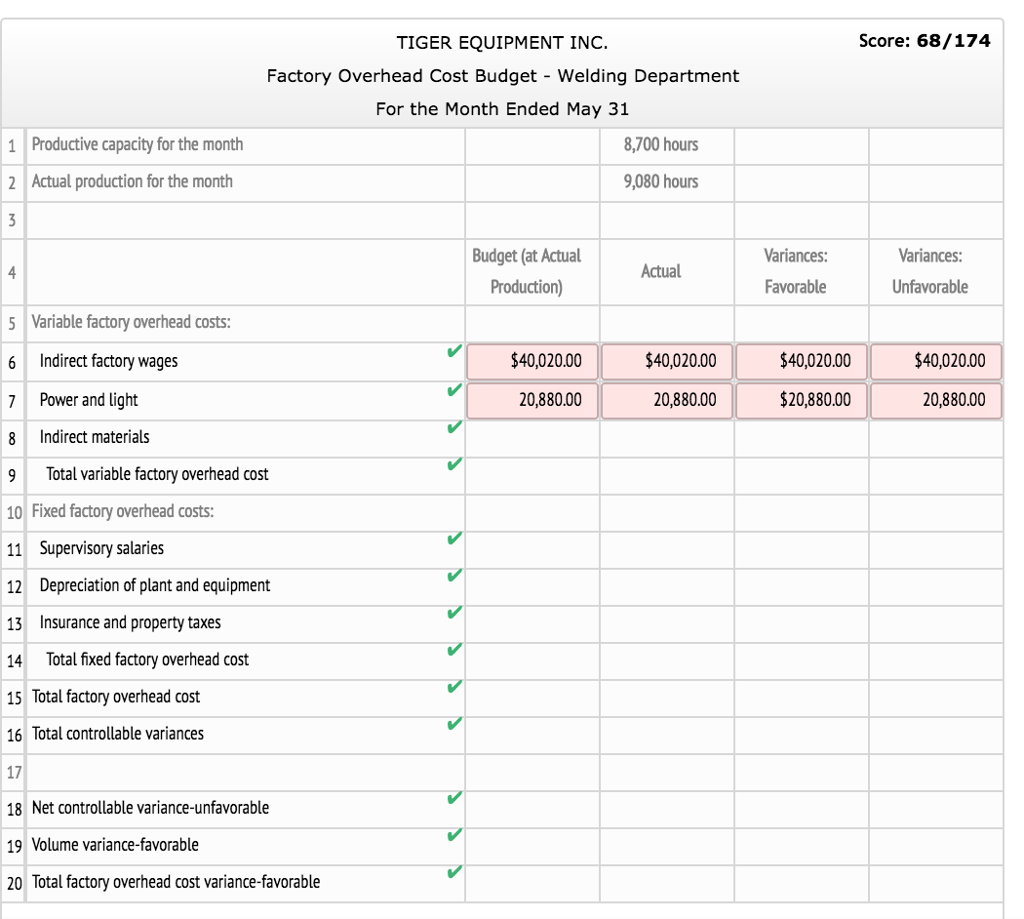 Tiger Equipment Inc., a manufacturer of construction