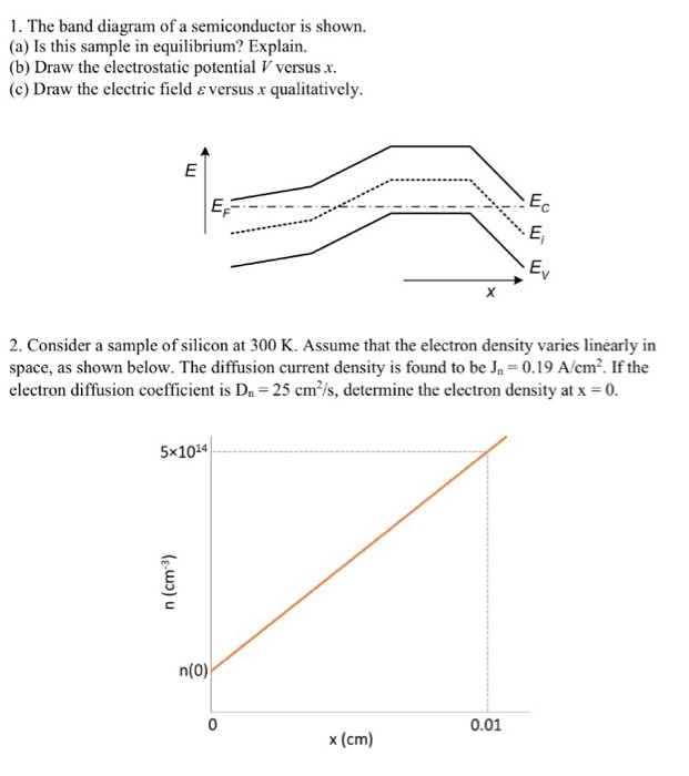Solved The band diagram of a semiconductor is shown. Is this | Chegg.com
