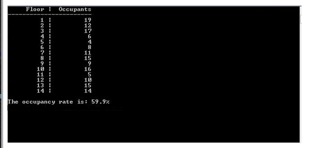 Solved Your program will calculate the occupancy rate for a | Chegg.com