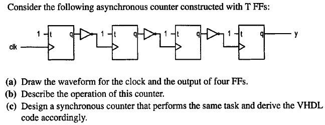 Solved Consider The Following Asynchronous Counter | Chegg.com