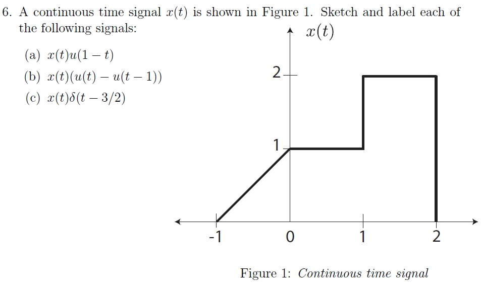 Solved A Continuous Time Signal X(t) Is Shown In Figure 1. | Chegg.com