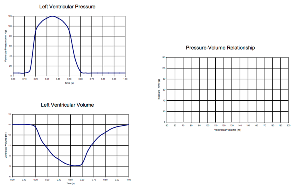 Solved Left Ventricular Pressure Left Ventricular Volume | Chegg.com