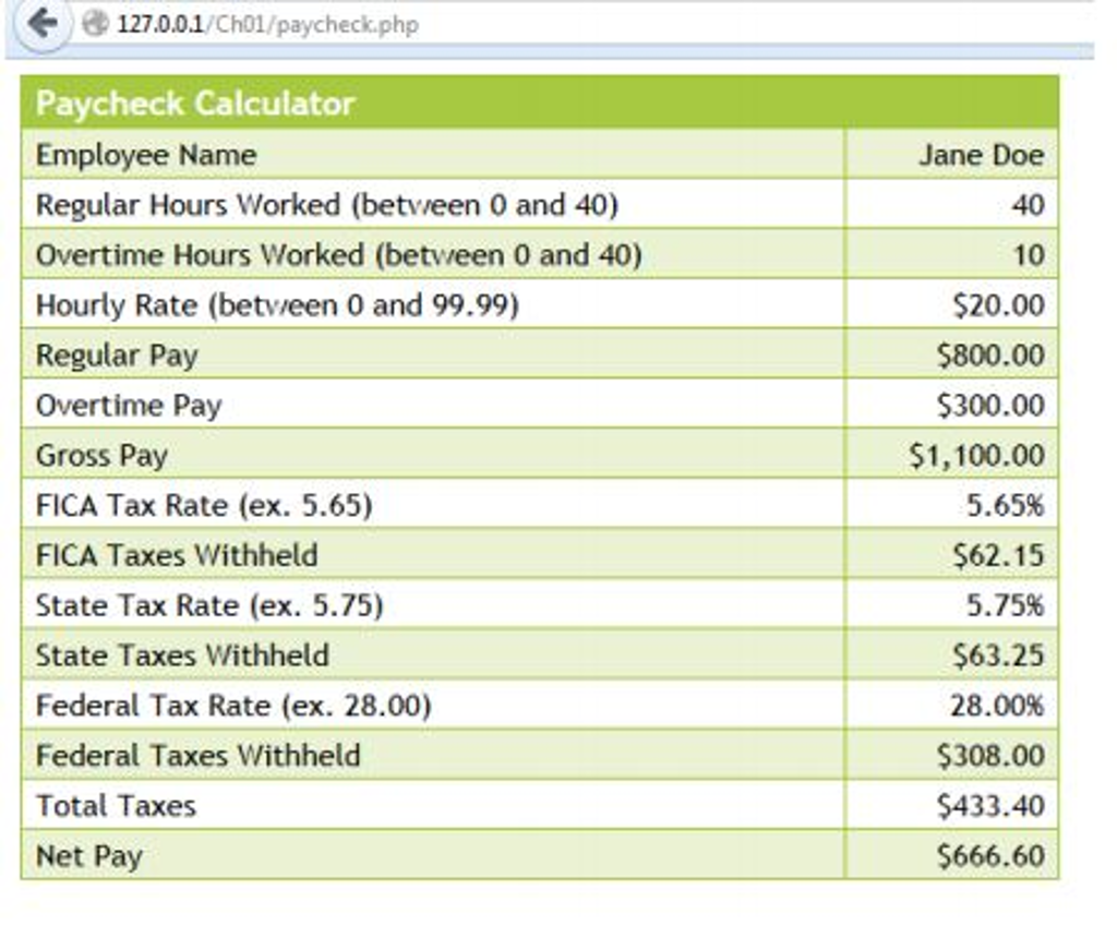 Overtime tax rate calculator MishkaEllena