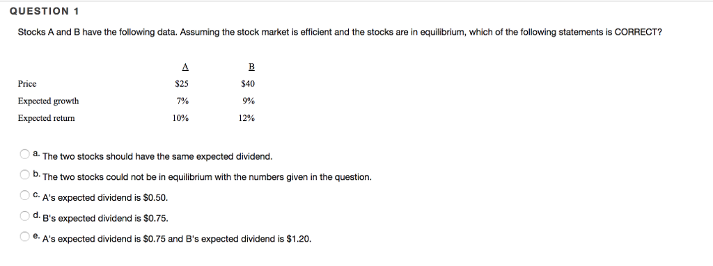 Solved QUESTION 1 Stocks A And B Have The Following Data. | Chegg.com