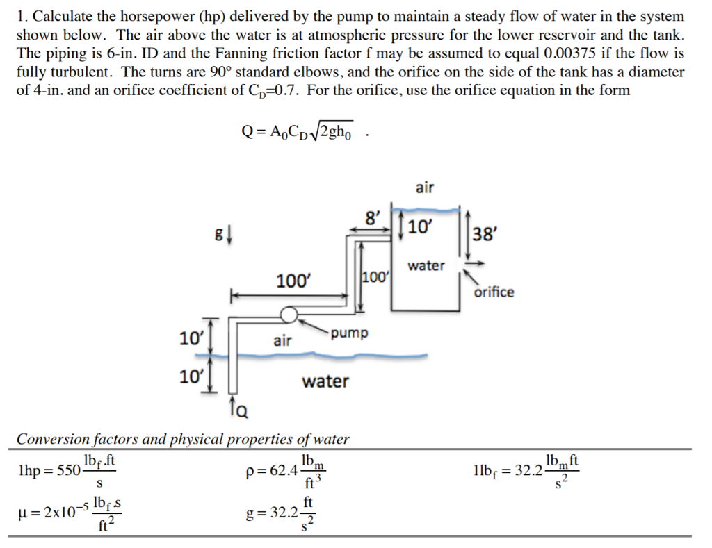 Solved 1. Calculate the horsepower (hp) delivered by the | Chegg.com